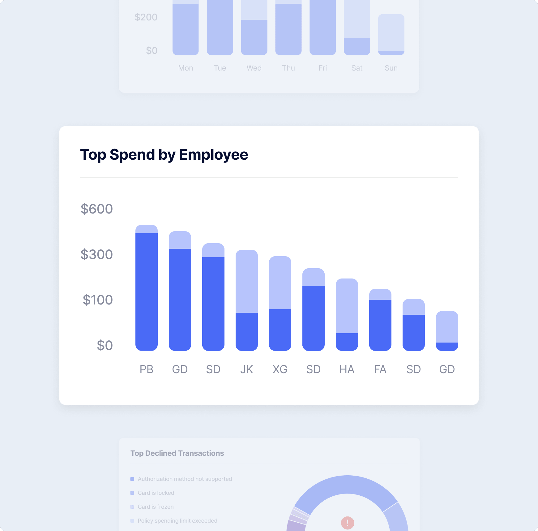 Easy-to-use reports with powerful spending insights